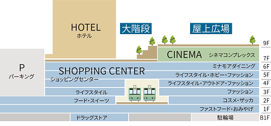 広島新駅ビル「minamoa」フロアイメージ
