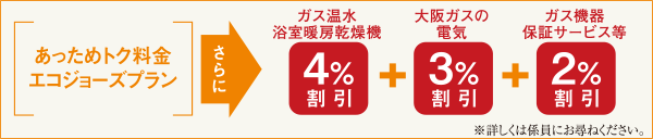 エコジョーズプラン