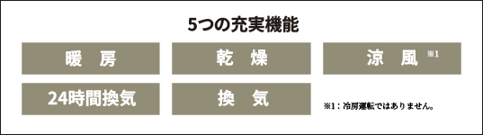 5つの充実機能