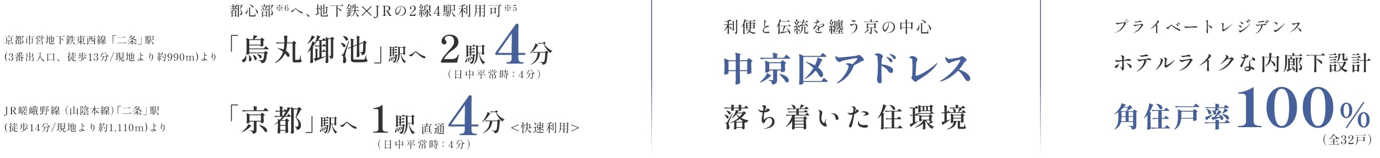 都心部へ、地下鉄✕JRの2線4駅利用可「烏丸御池」駅へ2駅4分（日中平常時：4分） 京都市営地下鉄東西線「二条」駅 (3番出入口、徒歩13分/現地より約990m) より 「京都」駅へ1駅直通4分<快速利用>（日中平常時：4分） JR嵯峨野（山陰本線）線「二条」駅 (西口、徒歩14分/現地より約1,110m) より|利便と伝統を纏う京の中心 中京区アドレス 落ち着いた住環境|プライベートレジデンス ホテルライクな内廊下設計 角住戸率100%（全32戸）