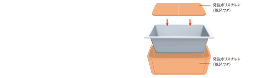 浴槽のお湯が冷めにくい「保温浴槽」