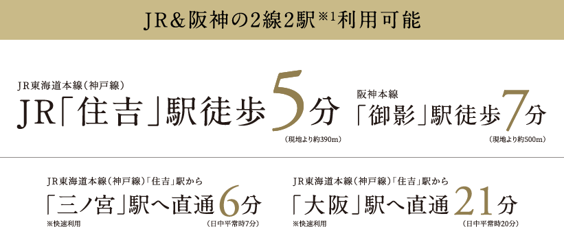 JR＆阪神の2線2駅利用可能