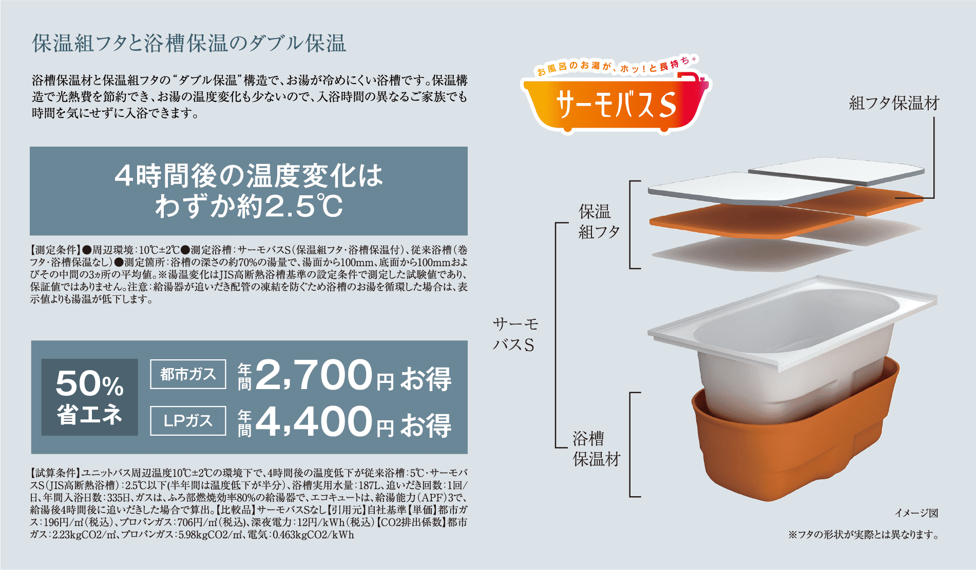 保温組フタと浴槽保温のダブル保温
