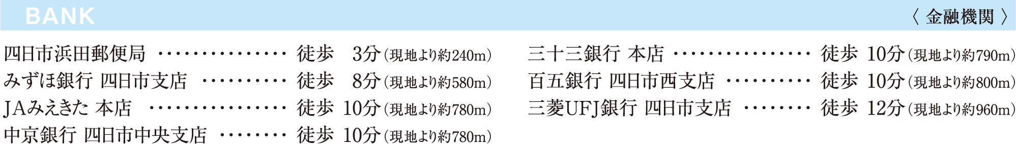 金融機関