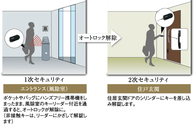 オートロック解除