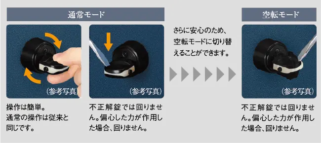 サムターン