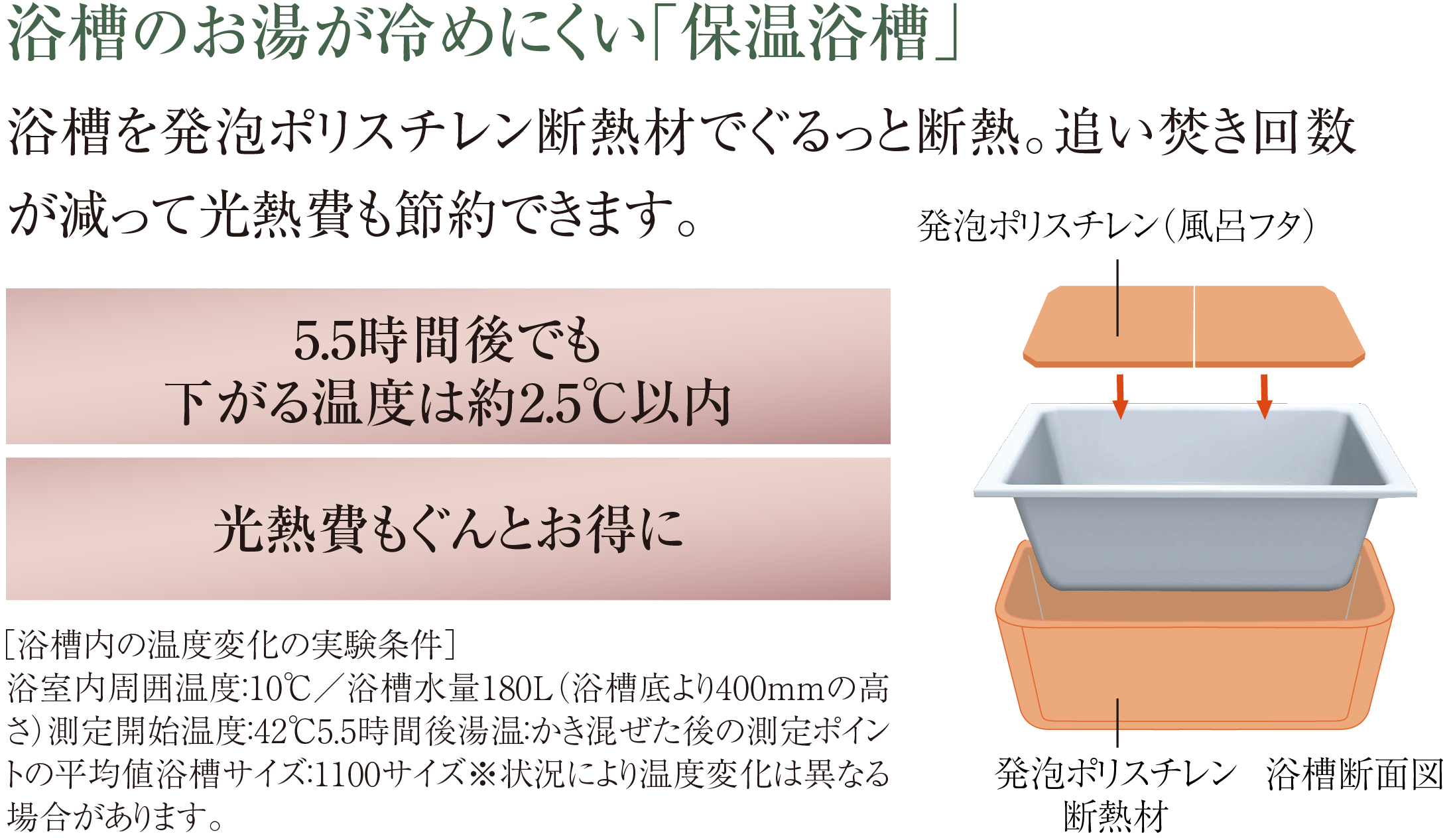 浴槽のお湯が冷めにくい「保温浴槽」