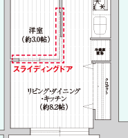 スライディングドア