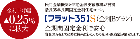 ｢フラット３５｣S（金利Bプラン）適合物件