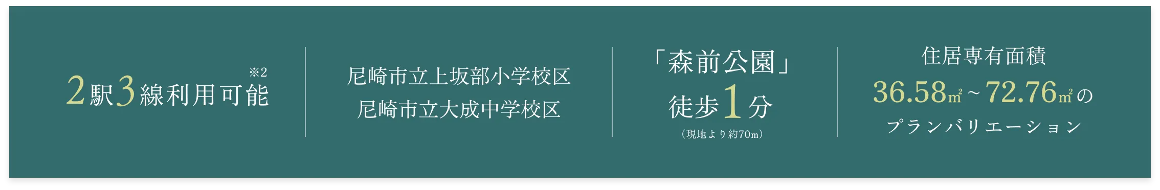 2線5駅利用可能｜尼崎市立上坂部小学校区尼崎市立大成中学校区｜「森前公園」徒歩1分（現地より約70m）｜住居専有面積35.99㎡～72.13㎡のプランバリエーション
